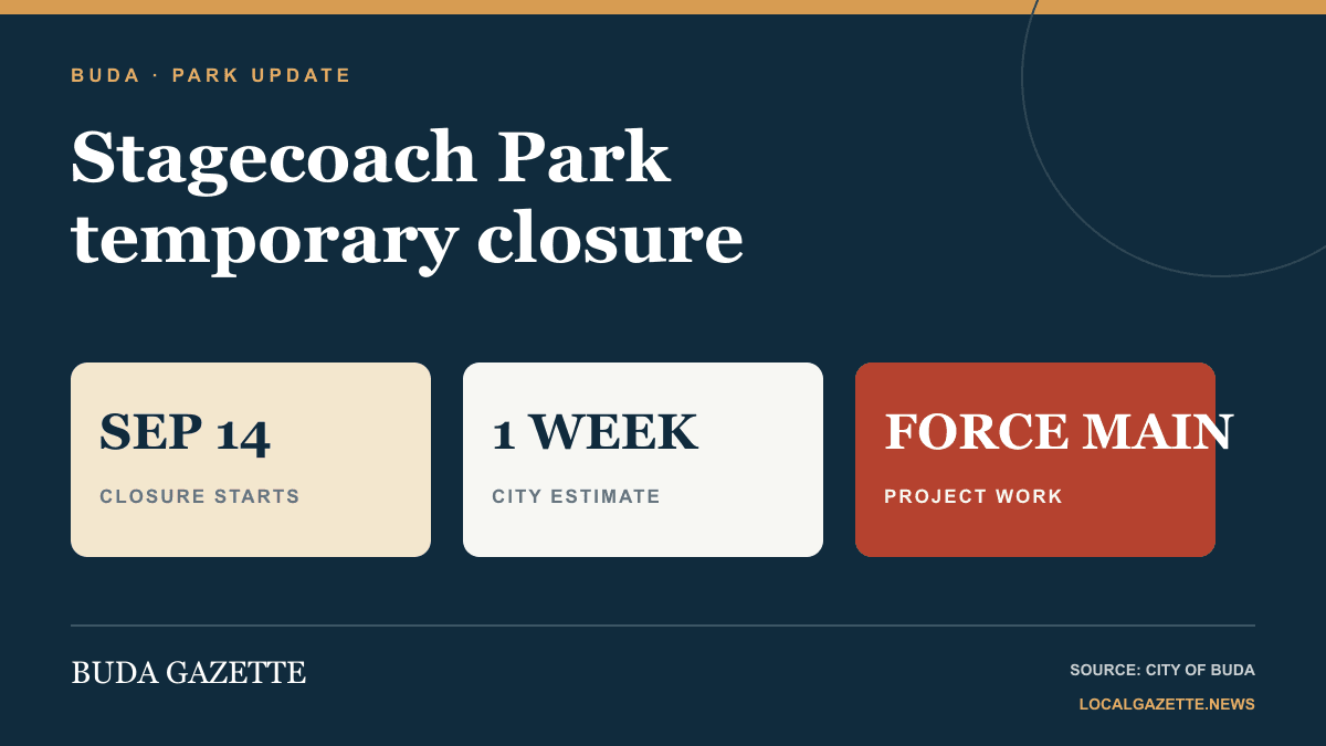 Buda Gazette graphic showing the Stagecoach Park closure beginning September 14 for force-main work