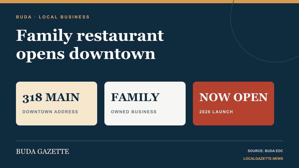 Buda Gazette graphic showing the Treze family restaurant opening at 318 Main Street in downtown Buda