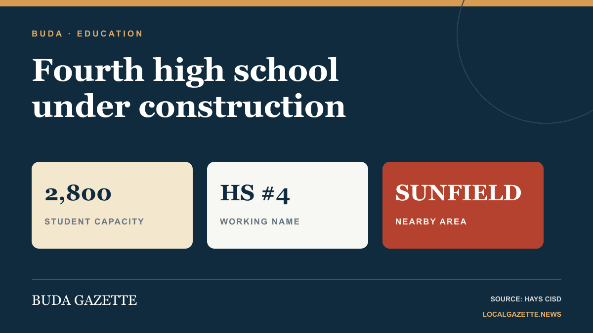 New 2,800-student Hays CISD high school rises near the Buda area — Buda news photo